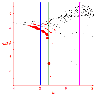 Peres lattice <J3>